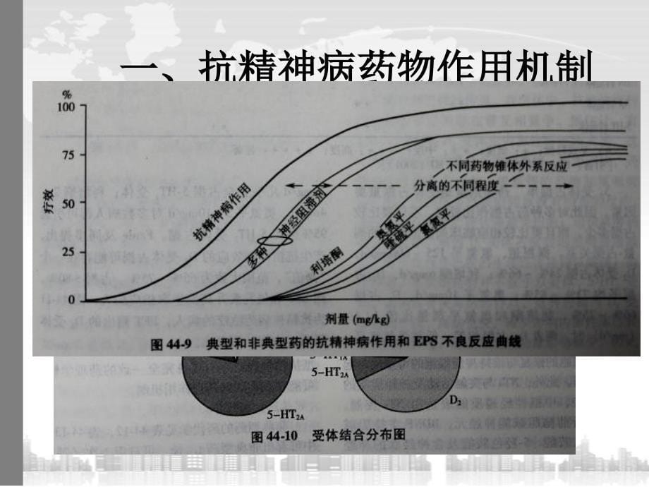 认识常见抗精神病药物副作用及其处理_第5页