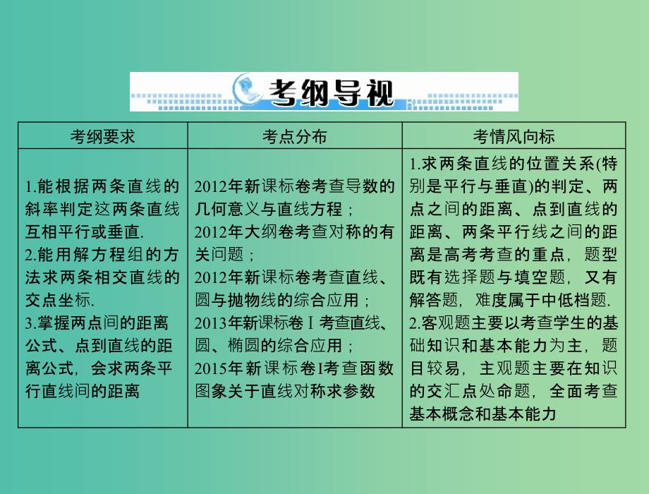 高考数学一轮总复习 第七章 解析几何 第2讲 两直线的位置关系课件(理).ppt_第2页