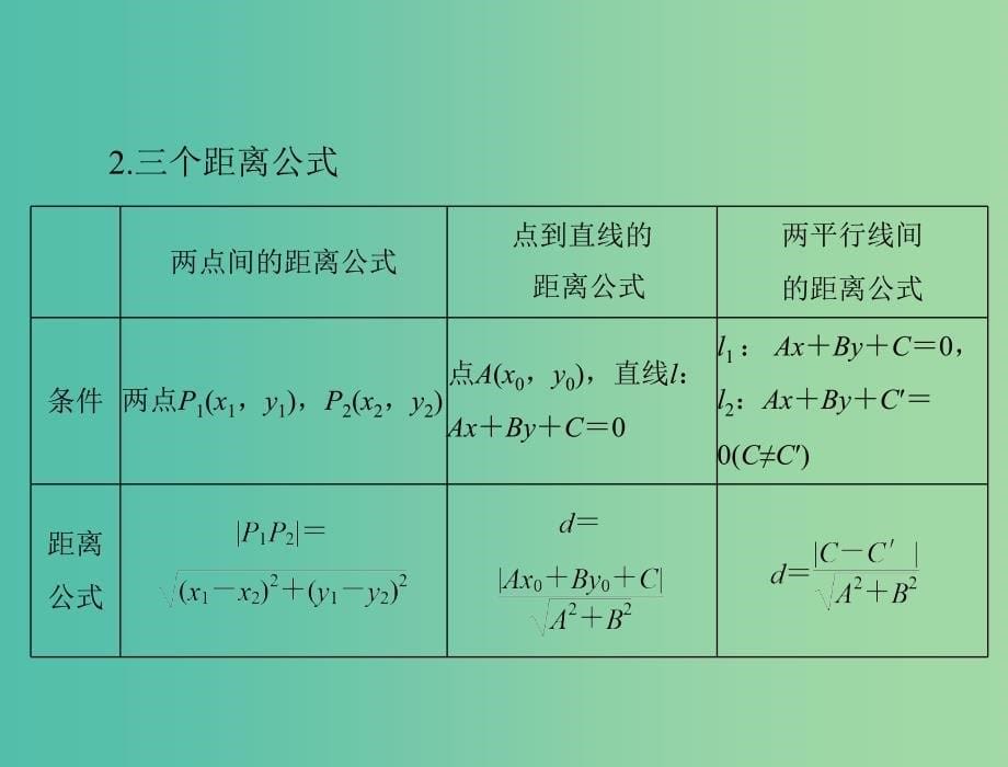 高考数学一轮总复习 第七章 解析几何 第2讲 两直线的位置关系课件(理).ppt_第5页