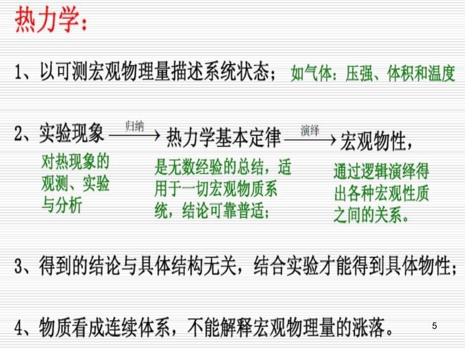 热力学的基本规律_第5页