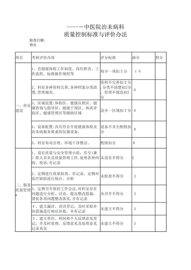 治未病质量控制标准