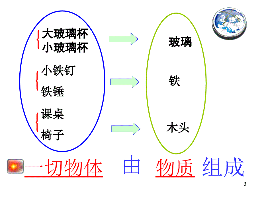 质量的测量ppt课件_第3页