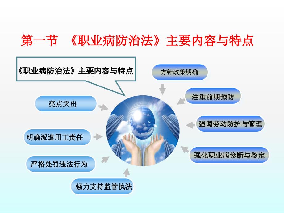 职业卫生重要法律法规规章解读_第3页