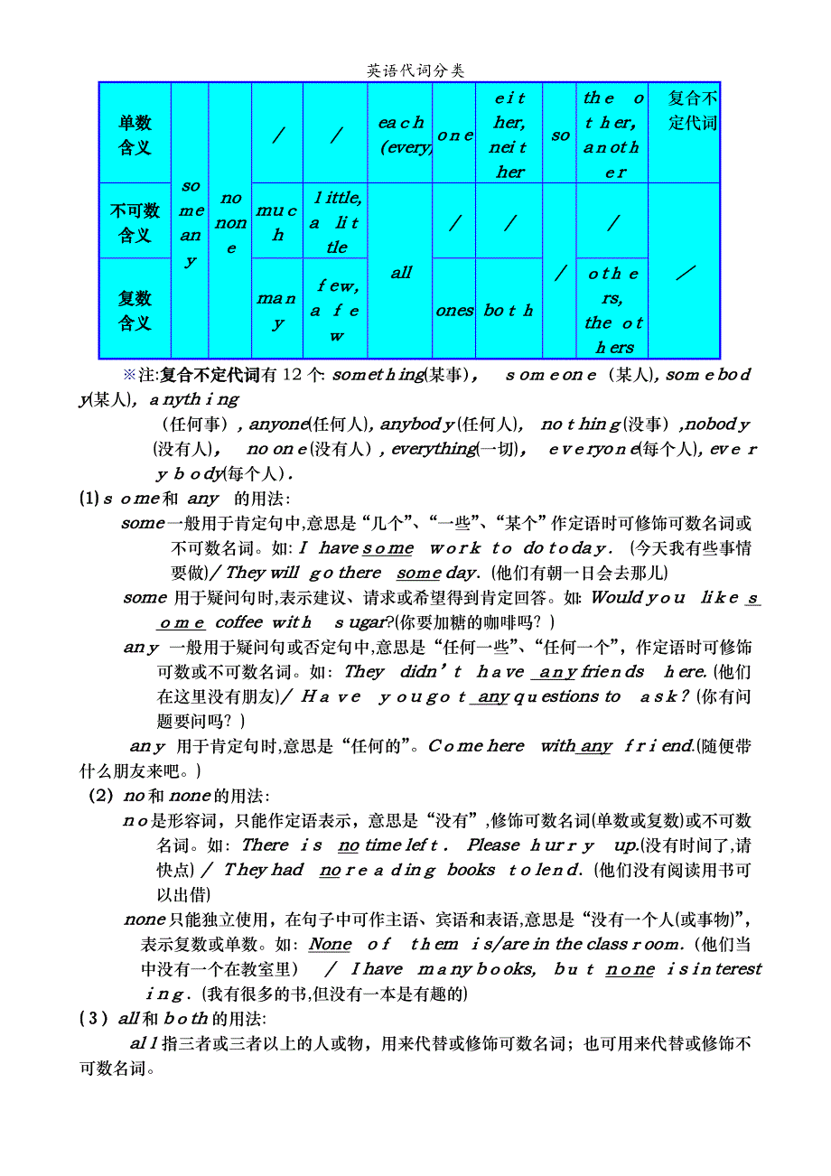 英语代词分类_第4页