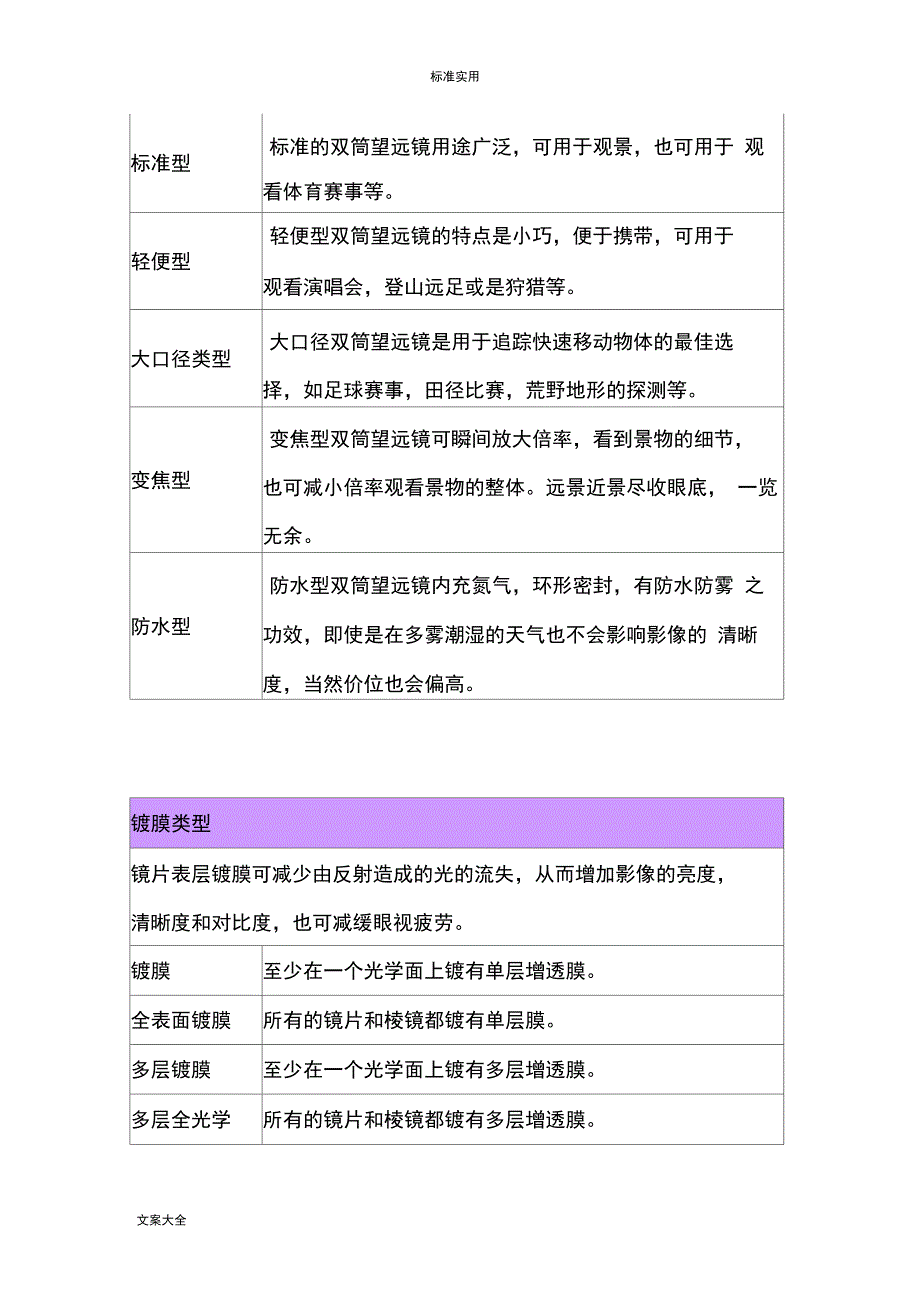 带你认识望远镜地结构与原理_第2页