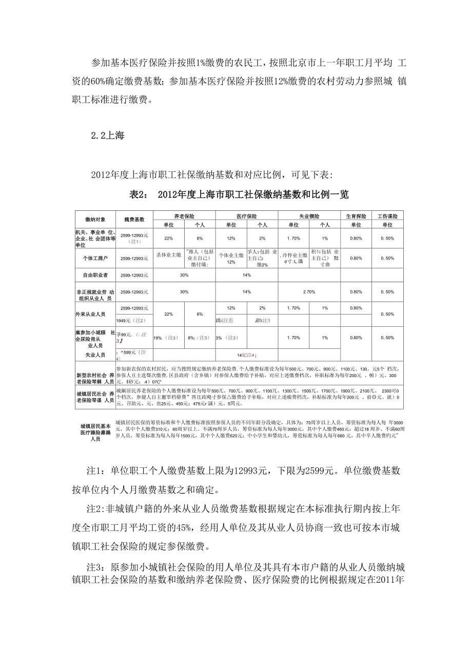 求职必看：“五险一金”最全攻略_第5页