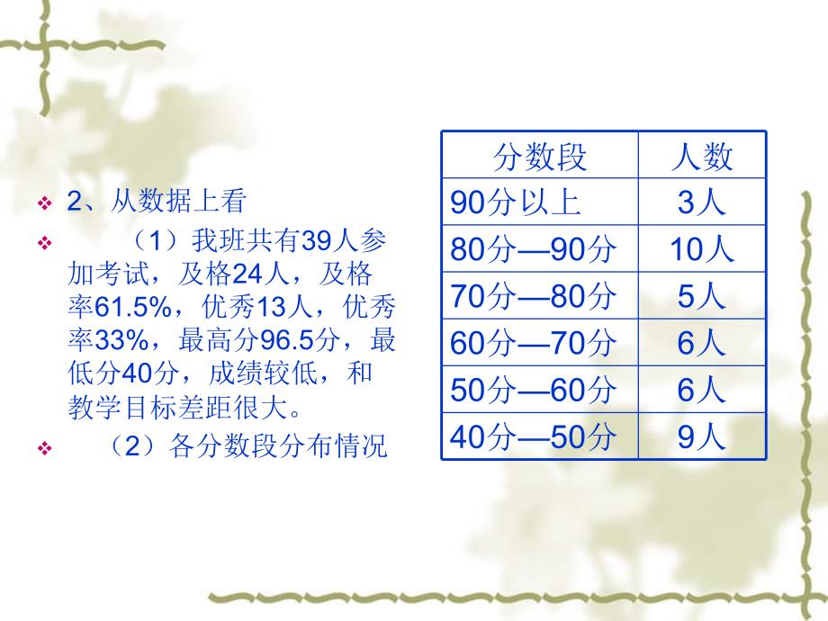 六年级语文期中考试试卷分析课件_第3页