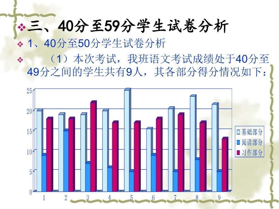 六年级语文期中考试试卷分析课件_第5页