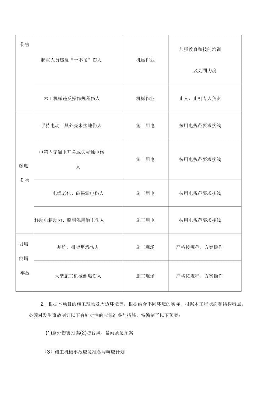 建筑工程施工现场应急预案定稿_第5页