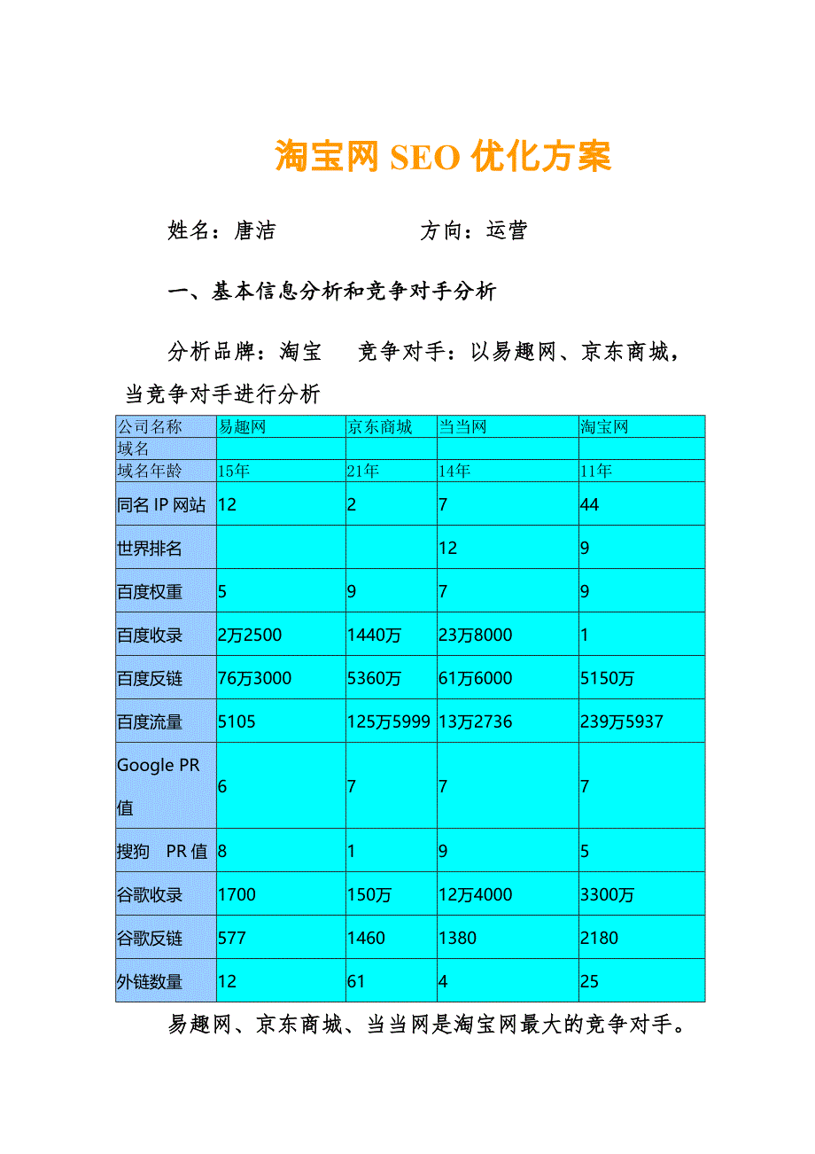 淘宝网SEO优化方案_第1页