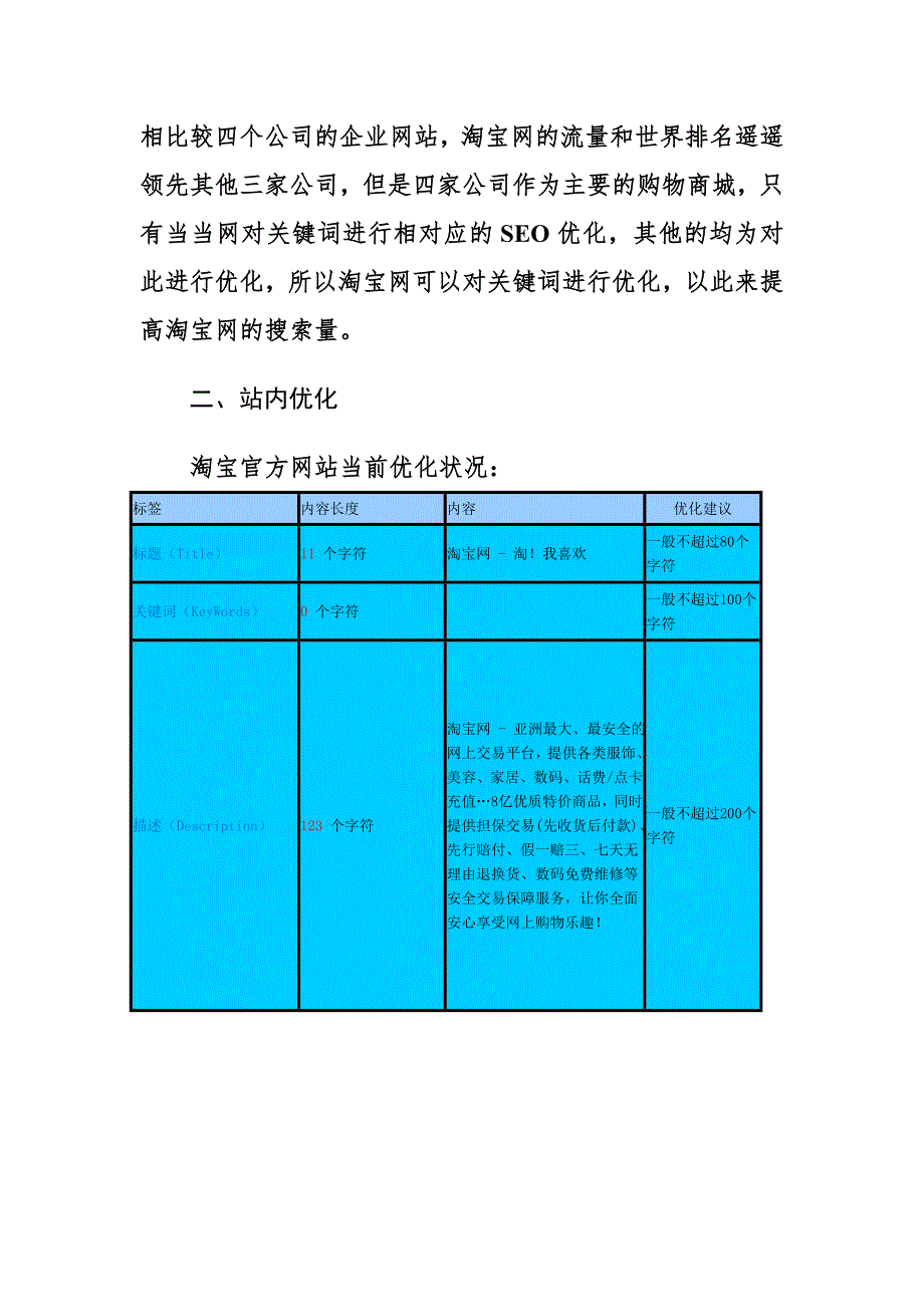 淘宝网SEO优化方案_第2页