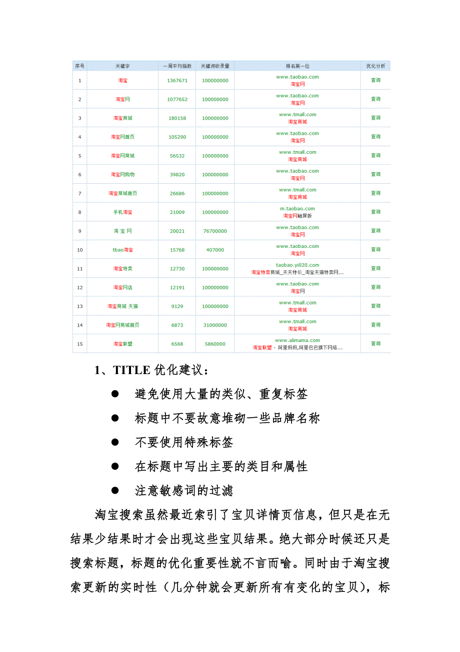 淘宝网SEO优化方案_第3页