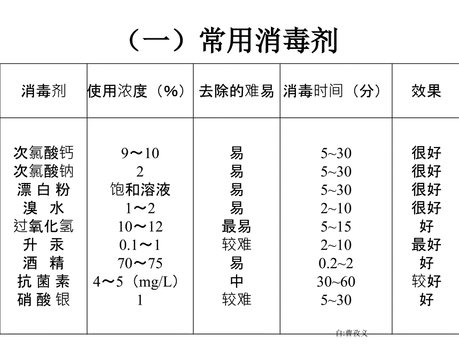 第二章植物组织培养的基本技术与设施_第4页