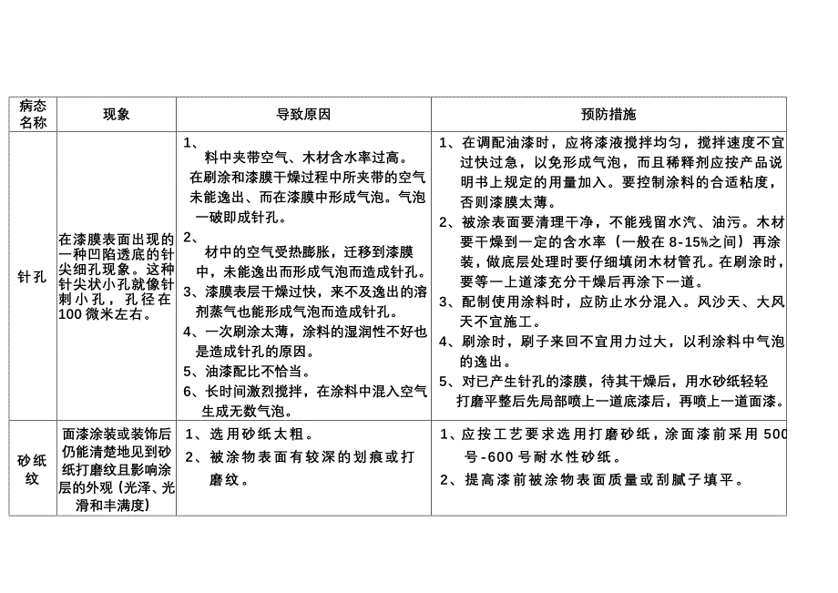 常见漆膜弊病及其防治方法.doc_第4页