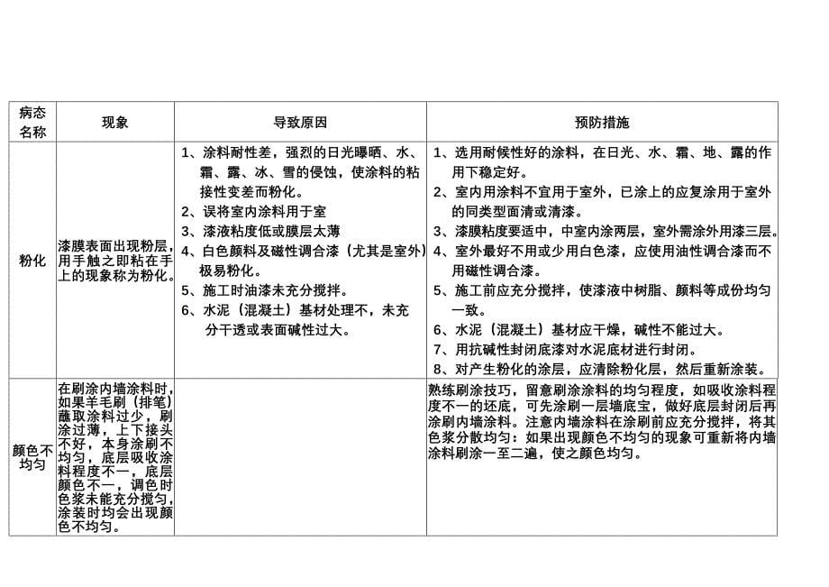 常见漆膜弊病及其防治方法.doc_第5页