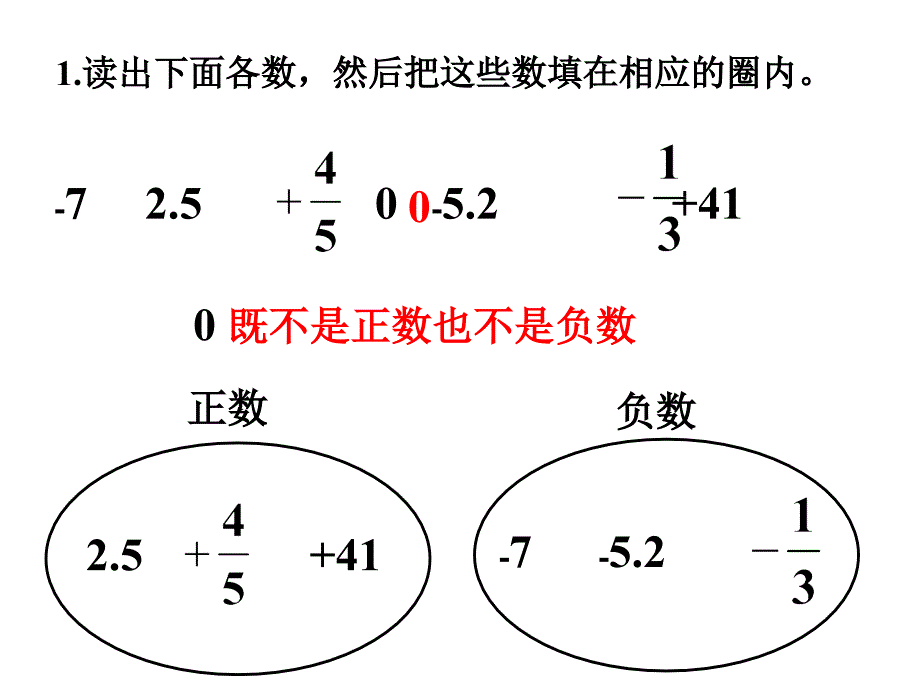 用直线上表示正负数2015.3_第2页