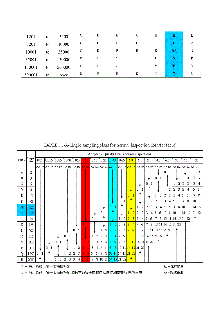 抽样检验计划_第5页