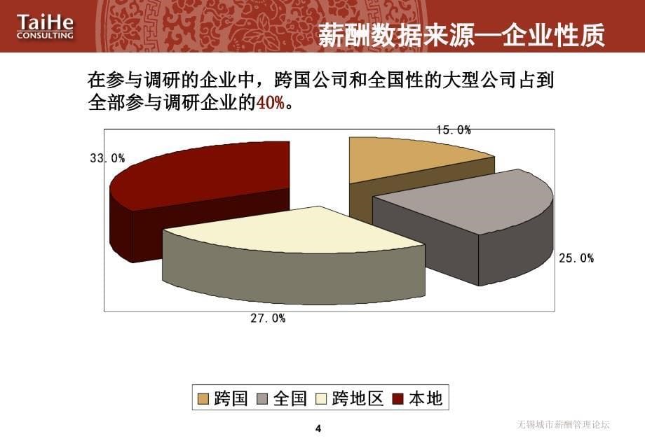 中国薪酬大势盘点课件_第5页