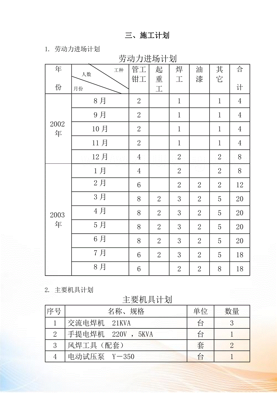 公寓给排水消防安装工程施工方案_第3页