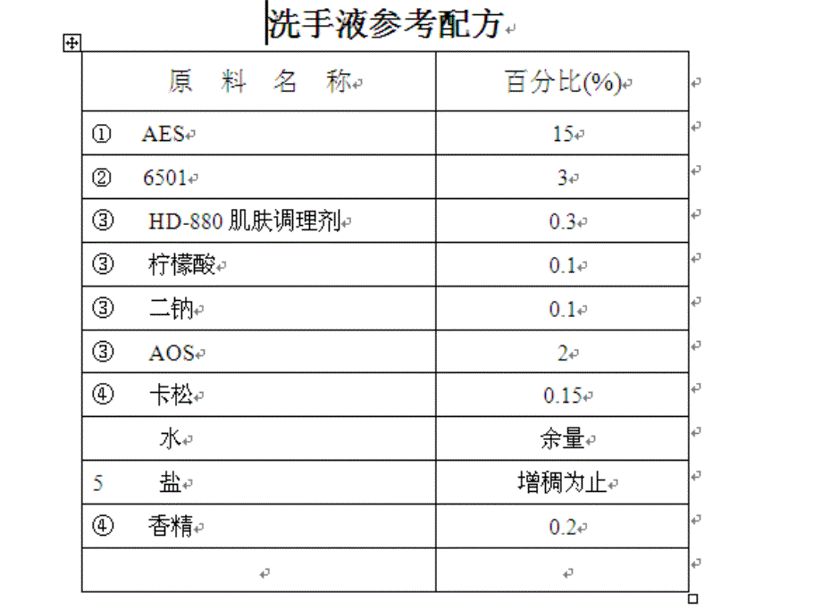 洗手液的配方说明_第1页