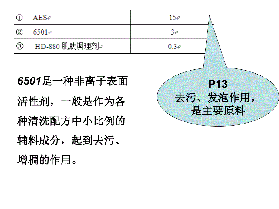 洗手液的配方说明_第2页