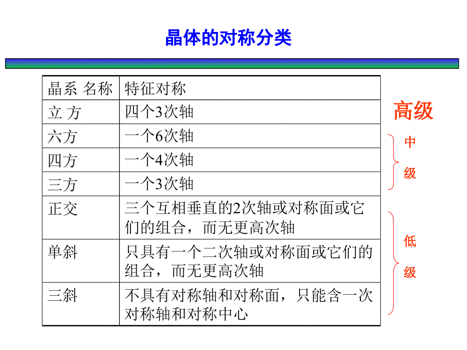 晶体衍射与结构分析L02刘泉林.ppt_第3页