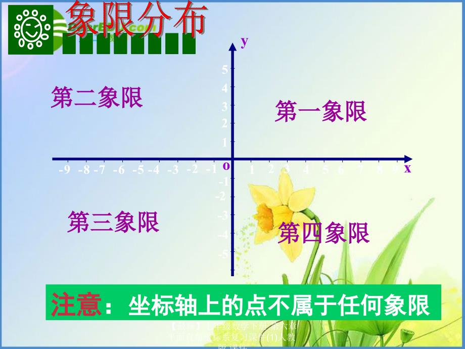 最新七年级数学下册第六章平面直角坐标系复习课件1人教版课件_第3页