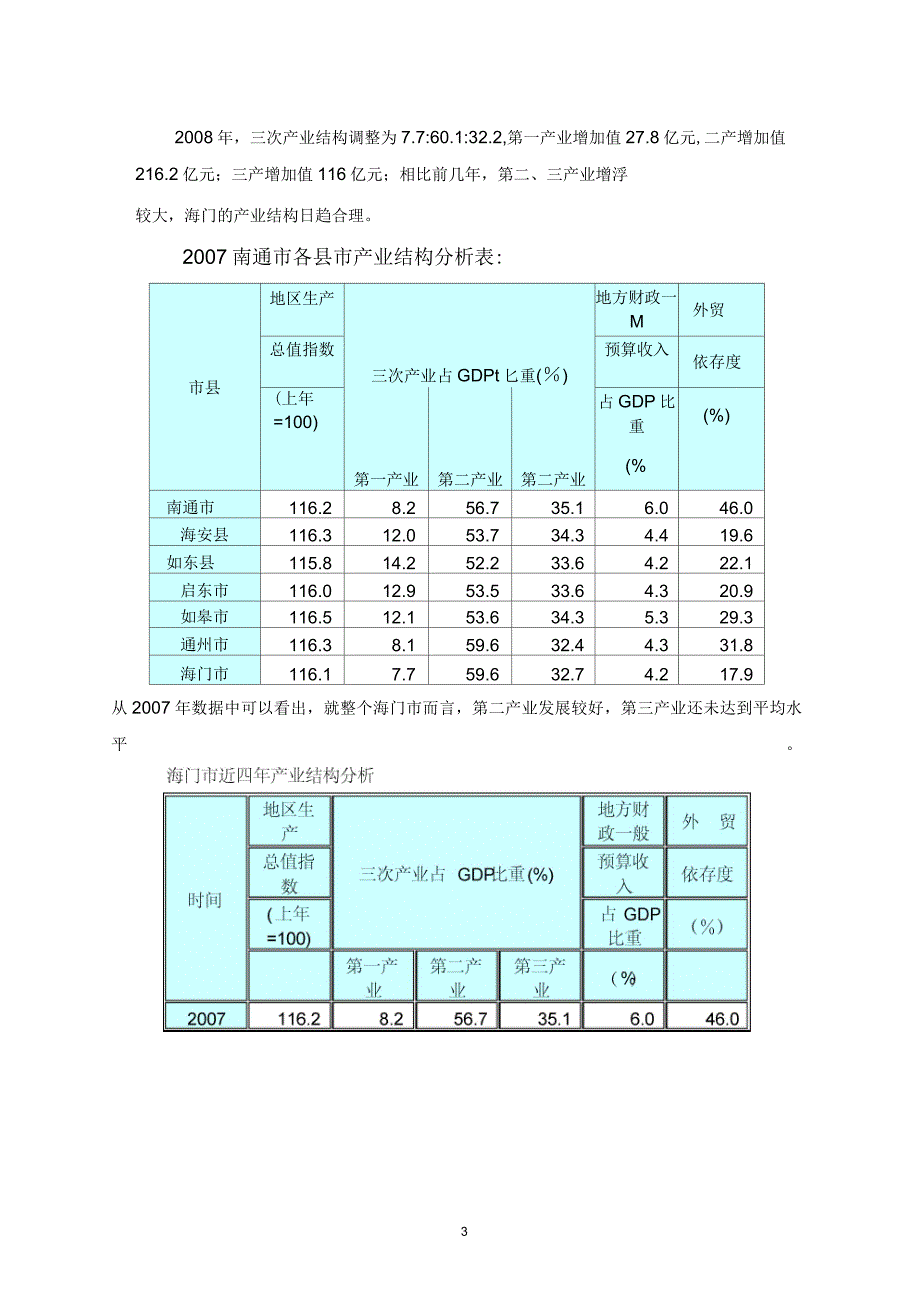 2020年江苏海门市房地产市场研究_第3页