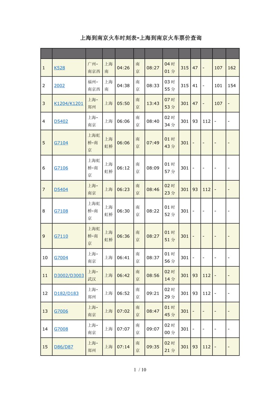 上海到南京火车时刻表_第1页