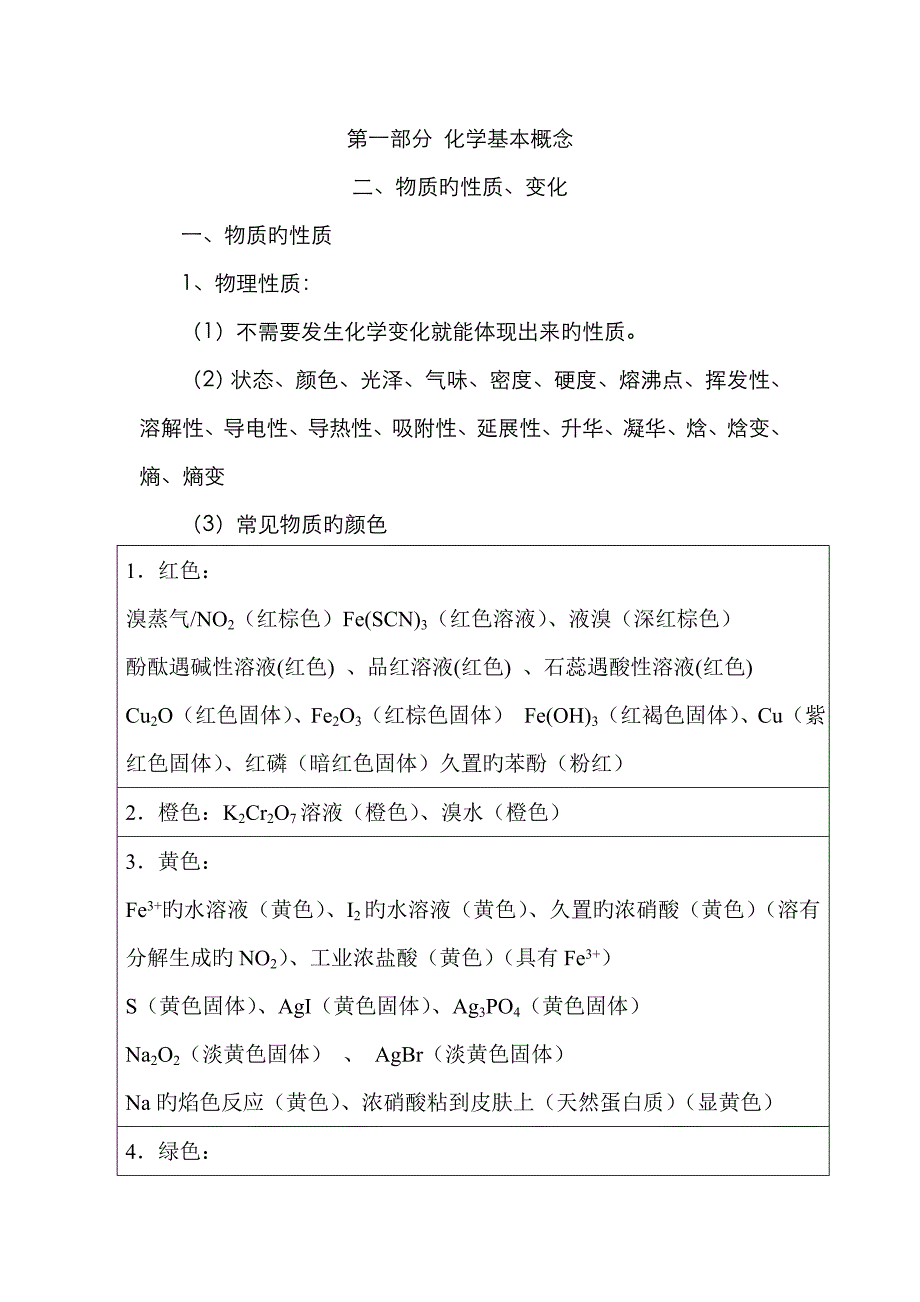 物质的性质变化_第1页