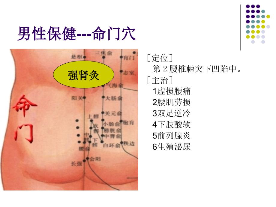 太阳灸穴位处方PPT课件_第4页