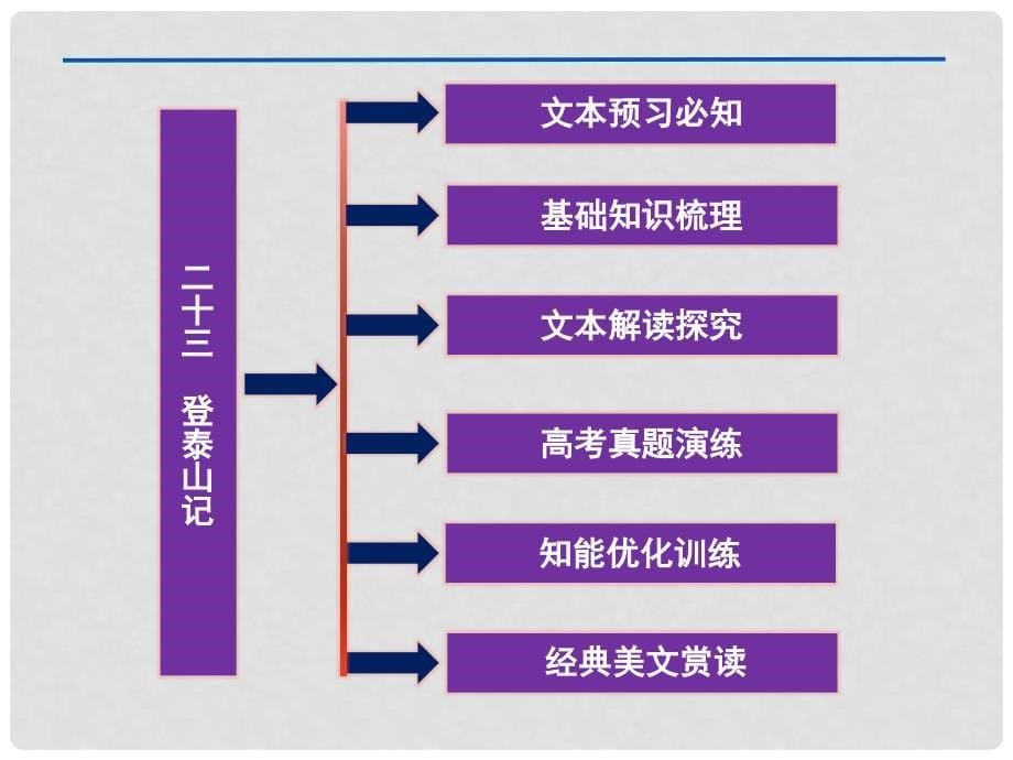 高二语文 6.23《登泰山记》配套课件 人教版第三册_第5页