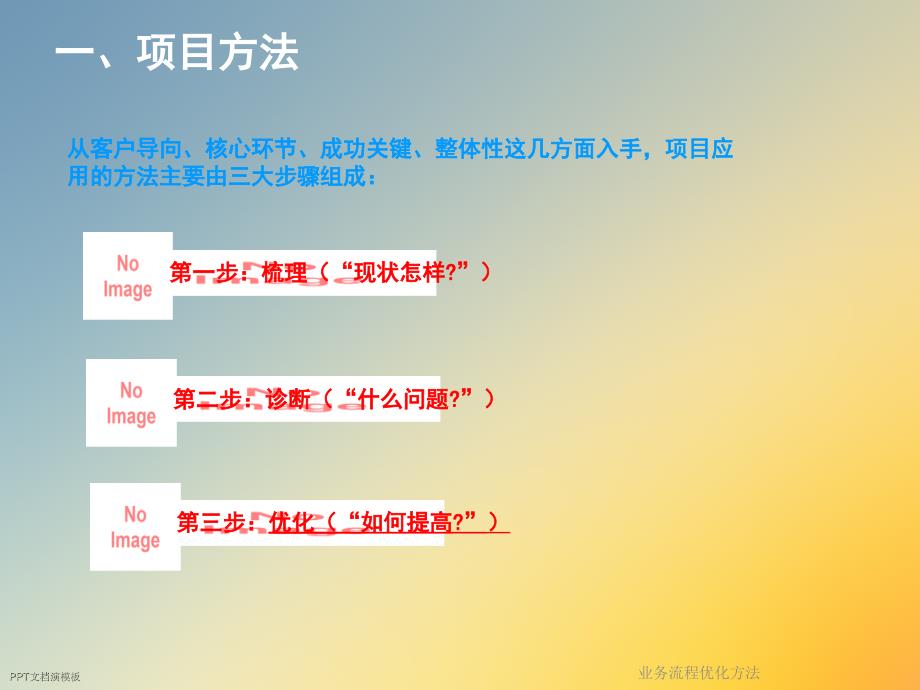 业务流程优化方法课件_第3页