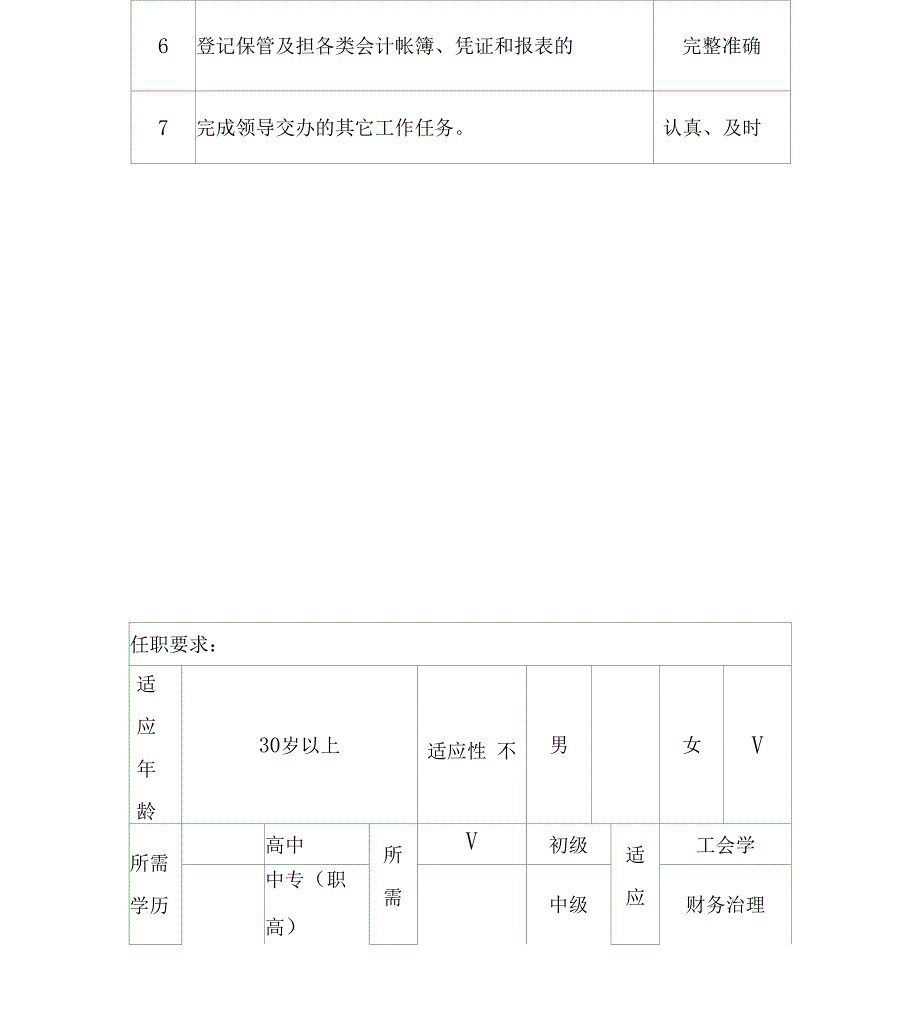 工业工程师岗位说明书6_第3页