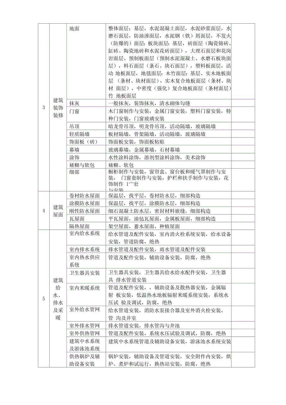 设计群网——建筑工程资料_第4页