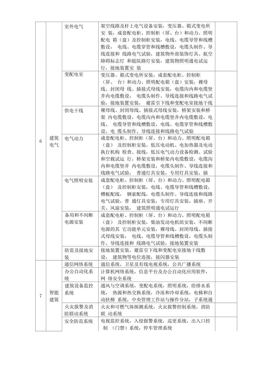 设计群网——建筑工程资料_第5页