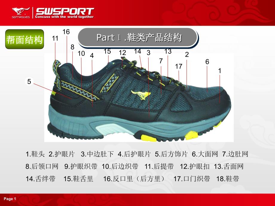 鞋类产品介绍0_第1页