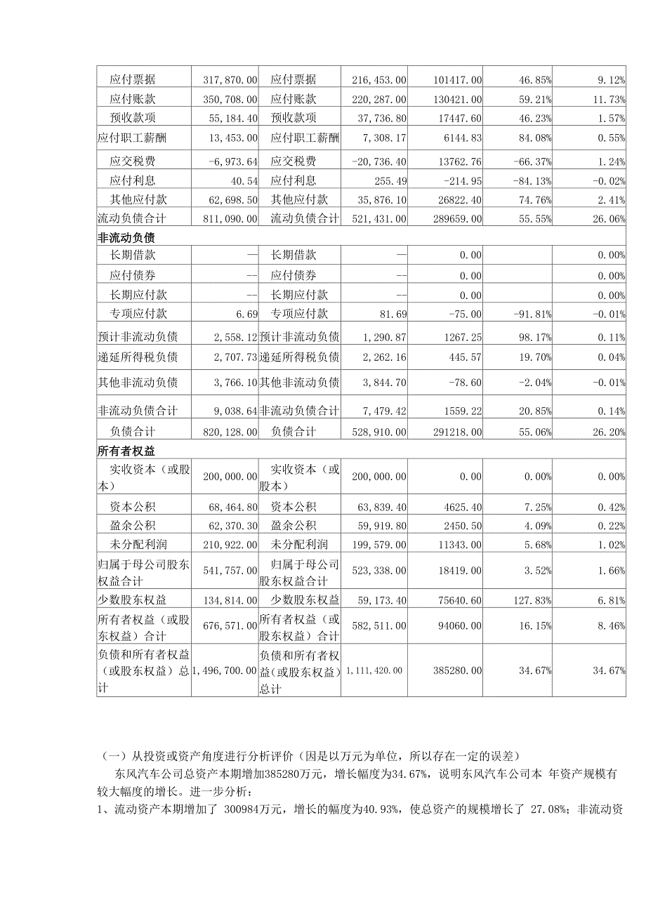 东风汽车资产负债表综合分析_第2页