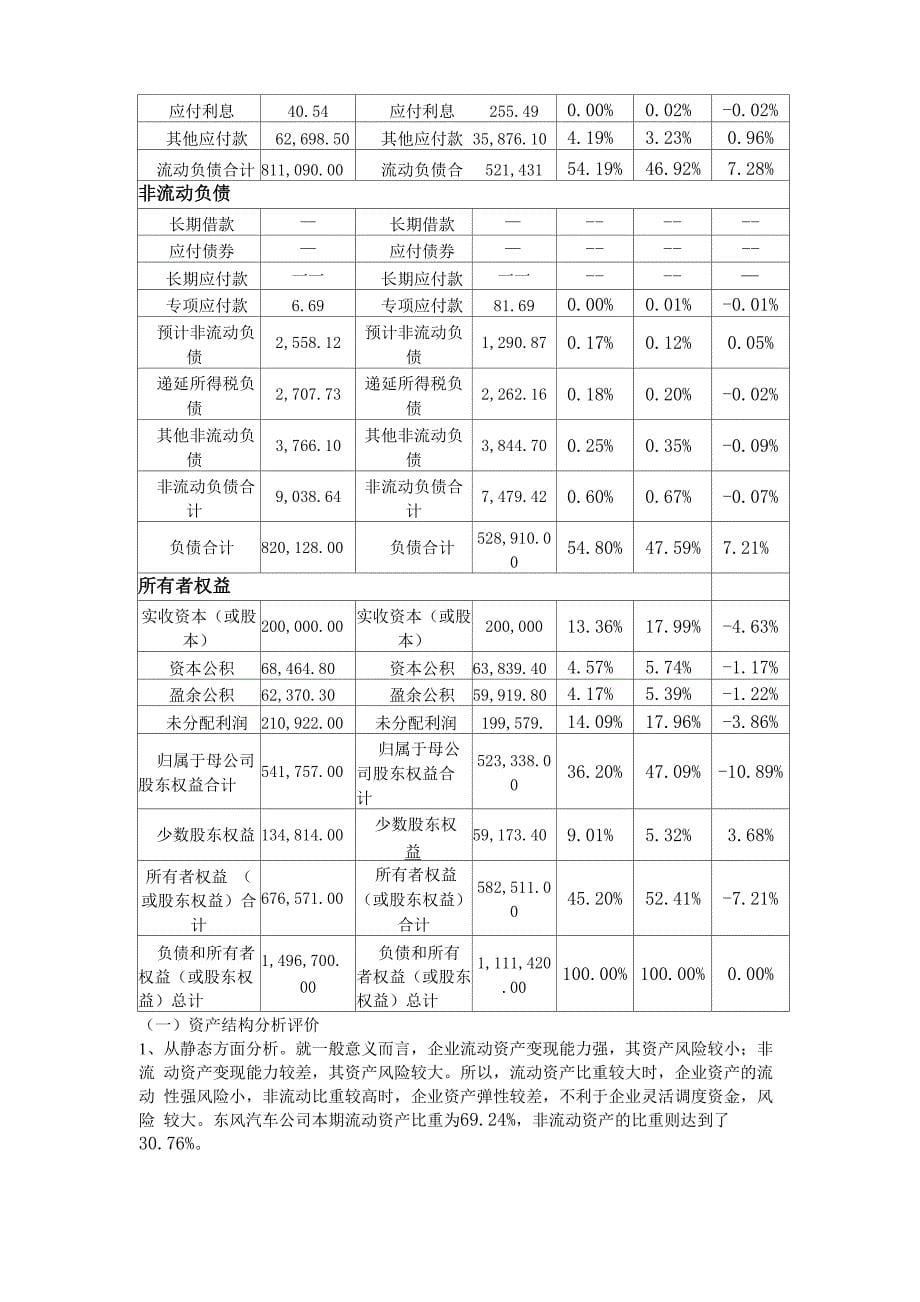 东风汽车资产负债表综合分析_第5页