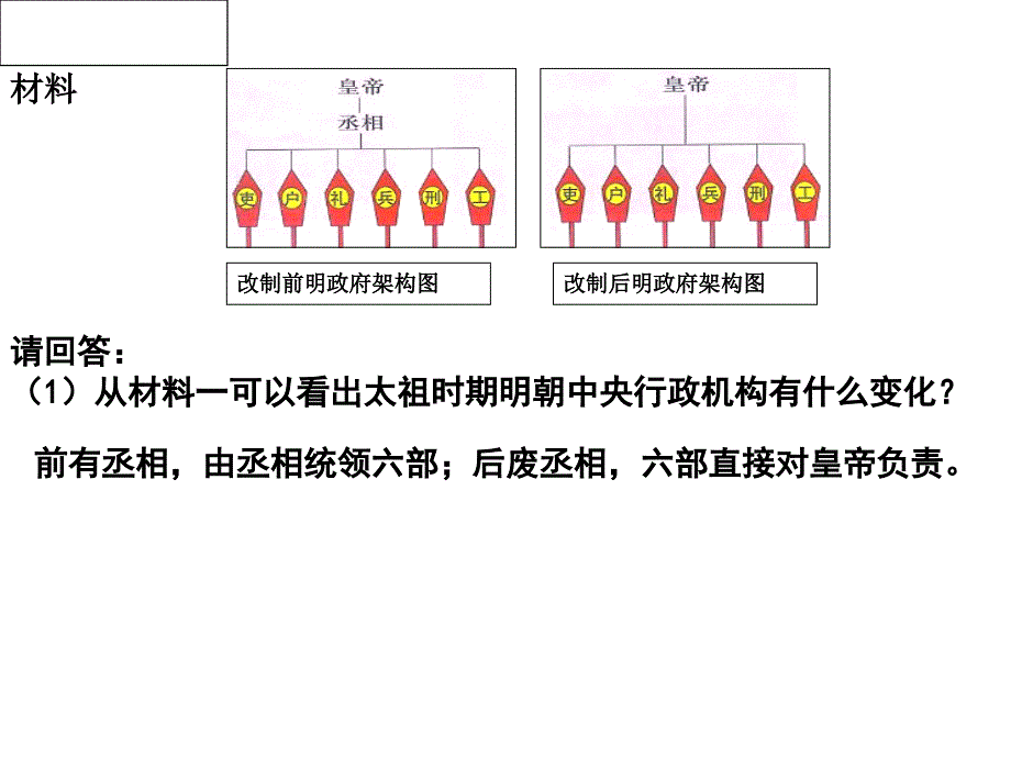 明清君主专制的加强_第4页