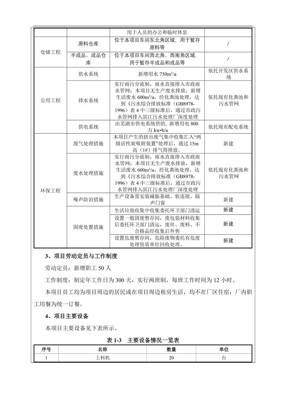 年产500吨熔喷无纺布生产线技改项目建设项目环境影响报告表【模板】_第5页