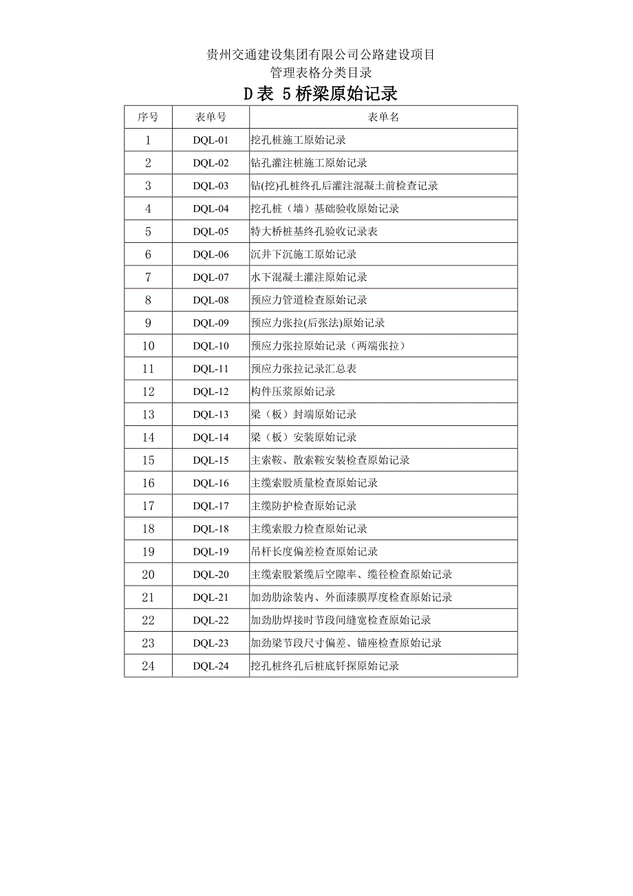 公路工程桥梁施工原始记录DQLDQL解析_第1页