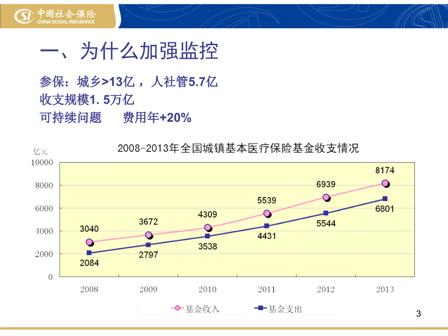 全民医保下的医疗服务监控_第3页