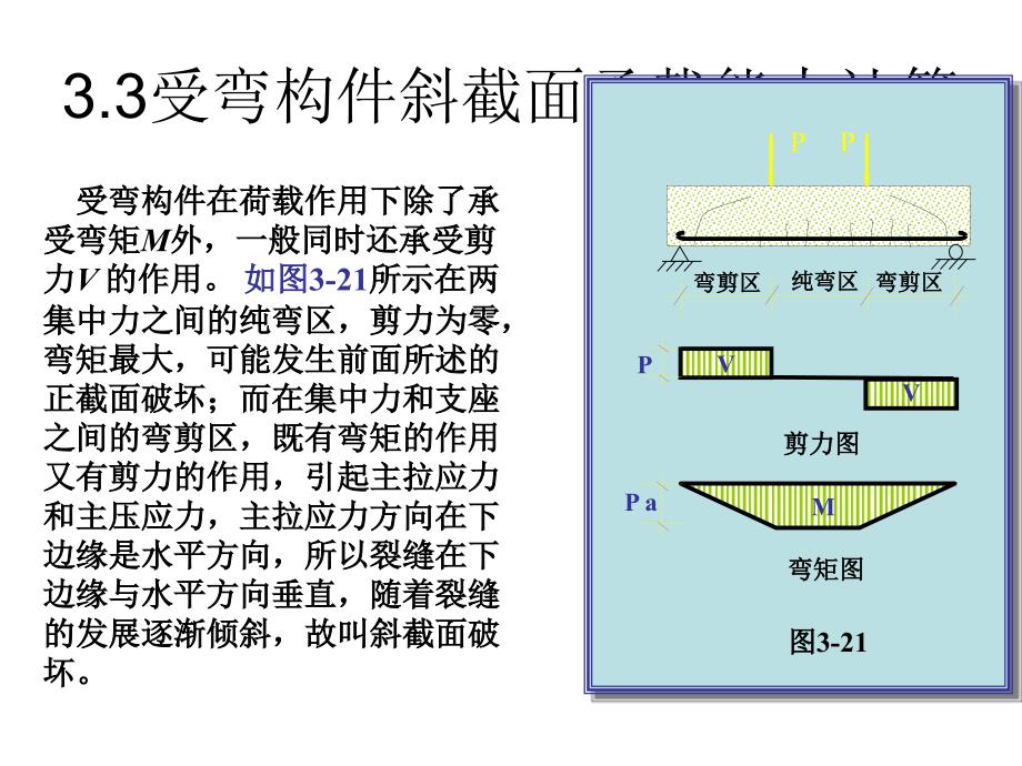 斜截面及构造_第1页