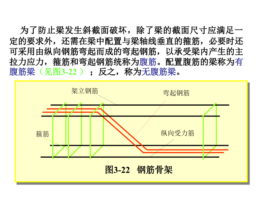 斜截面及构造_第2页