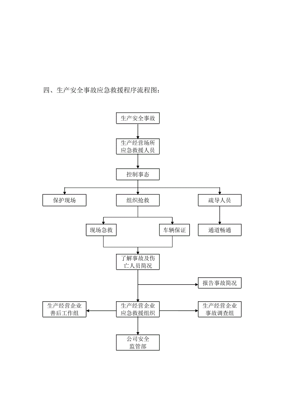 数码科技有限公司安全生产应急预案及演练_第3页