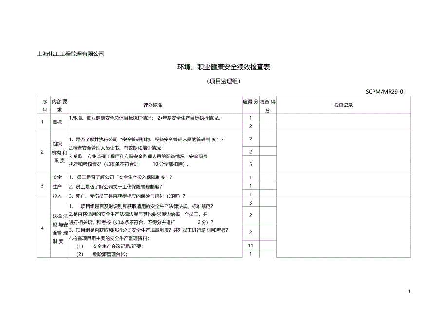 职业健康安全绩效检查表_第1页