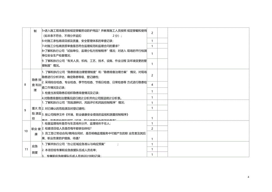 职业健康安全绩效检查表_第4页