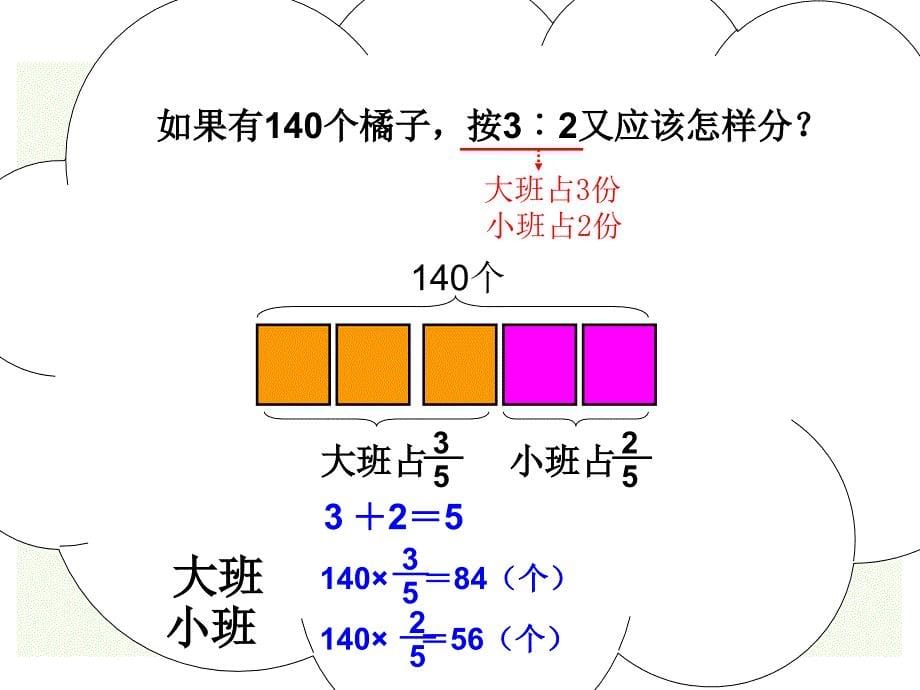 北师大版数学六年级上册《比的应用》课件[1]_第5页