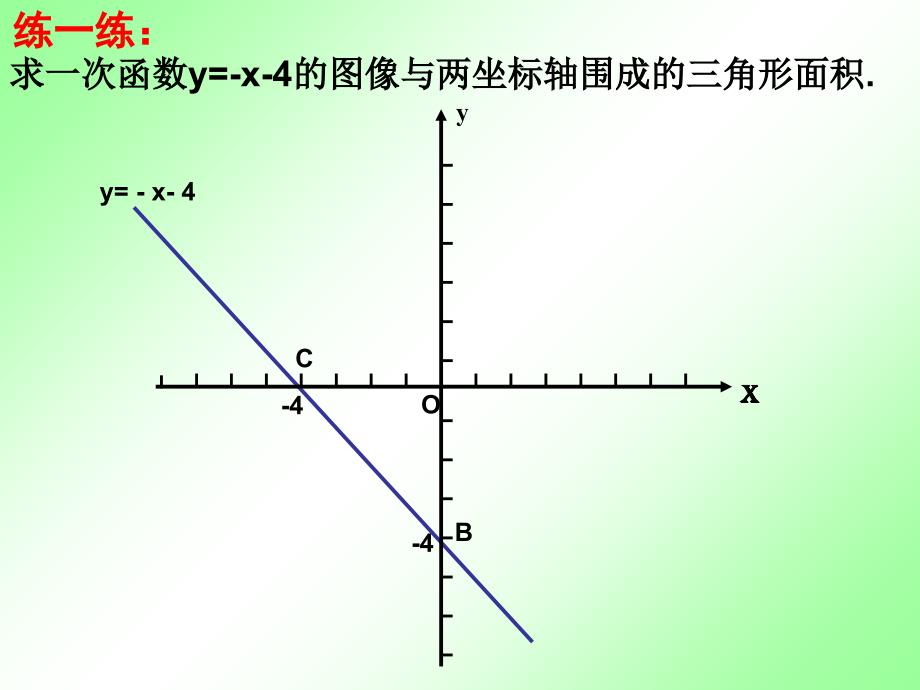 一次函数图象与坐标轴围成的图形面积_第4页